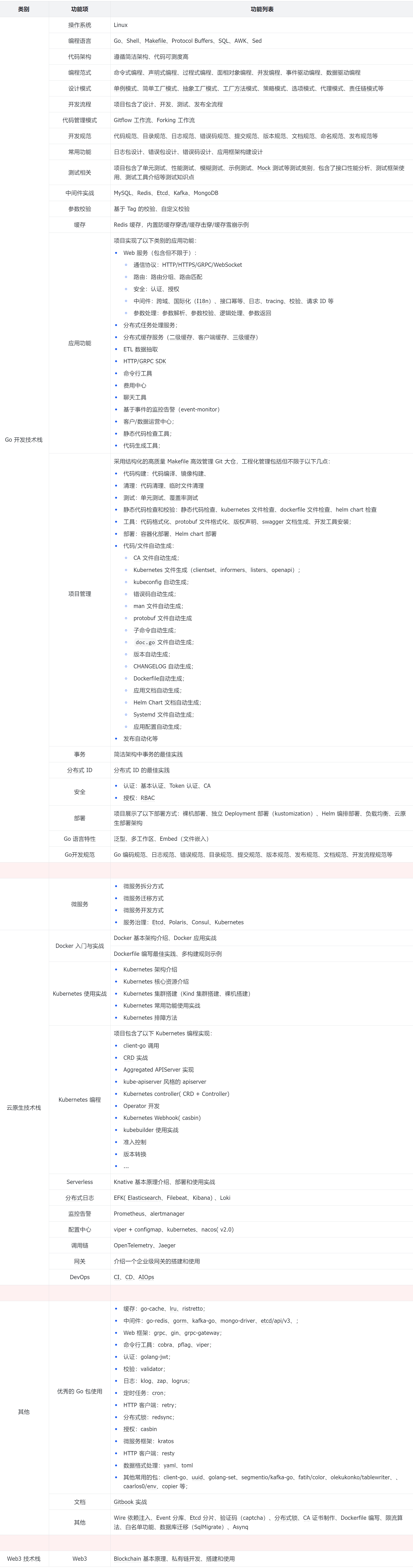 OneX功能列表