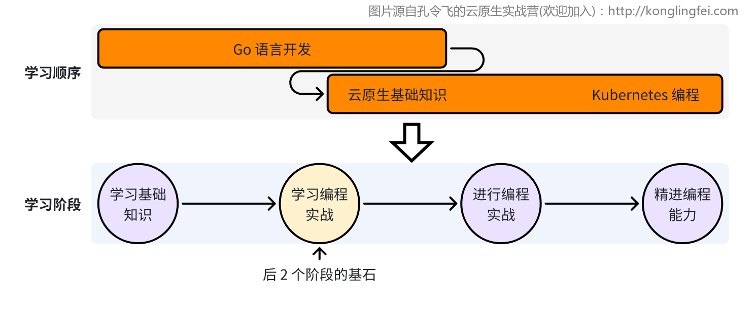 高级工程师进阶方法